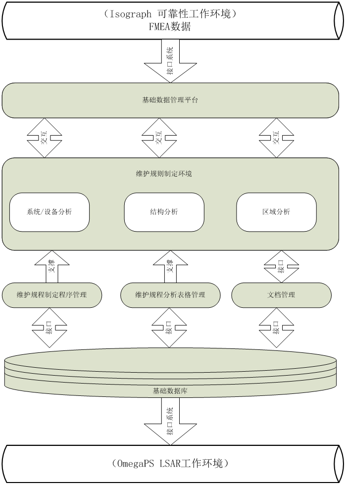 系统总体框架
