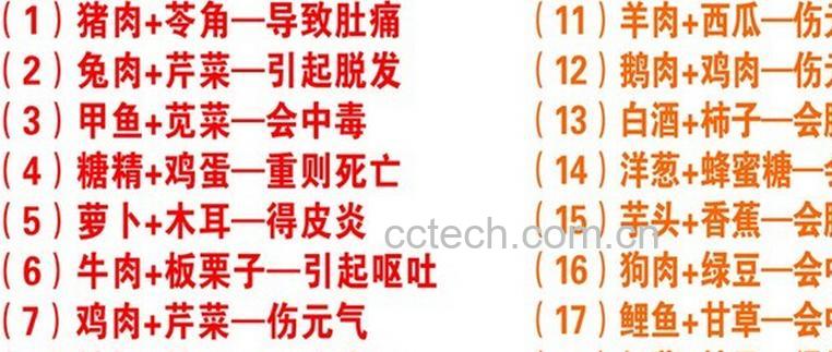 果蔬百科食物相克-0