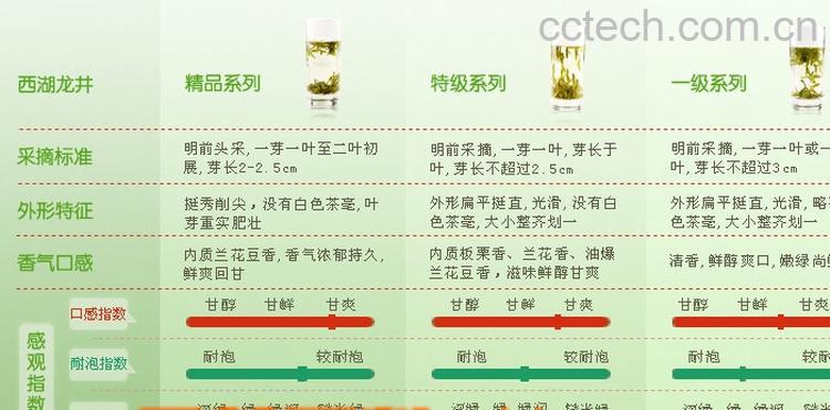 果蔬百科茶叶分类-0