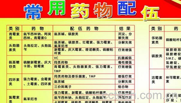 果蔬百科药物配伍禁忌-0