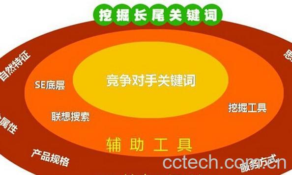 果蔬百科长尾词-0