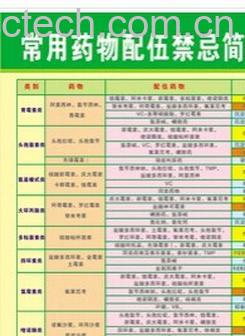 果蔬百科药物配伍禁忌表-0