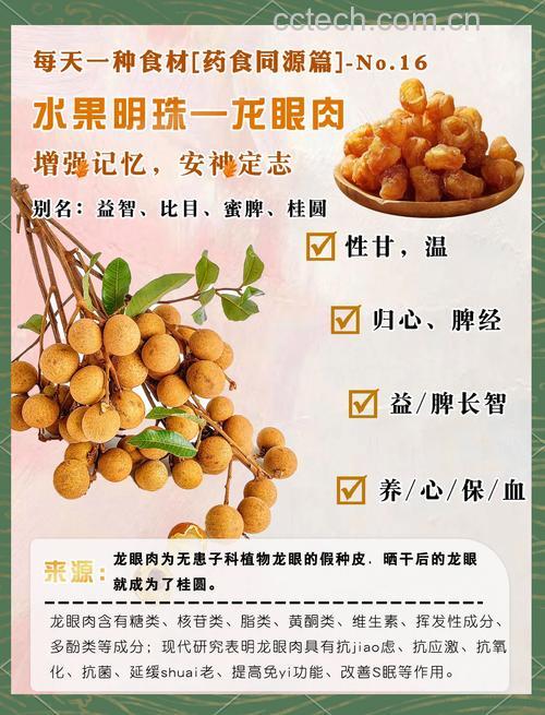 桂圆肉和龙眼肉有区别吗 具体的区别在哪里