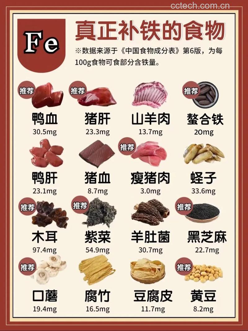 缺铁性贫血的人吃什么补血快 缺铁性贫血吃什么补得快