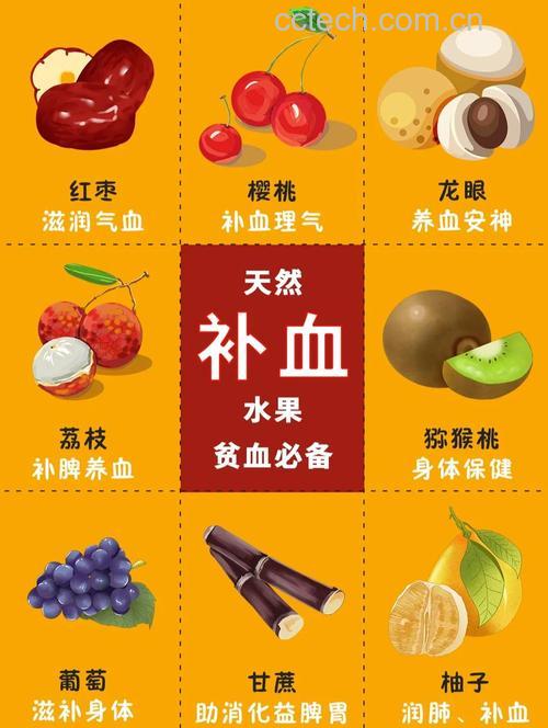 缺铁性贫血吃什么水果 缺铁性贫血吃什么好