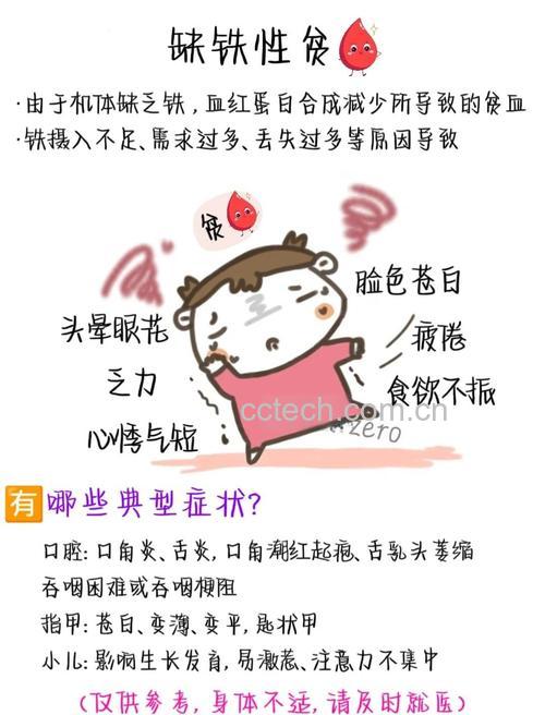 急性缺铁性贫血和慢性有什么区别?