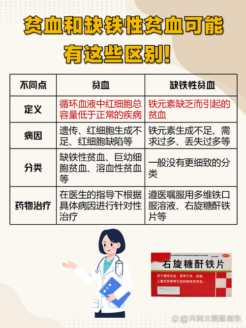 非缺铁性贫血与缺铁性贫血的区别