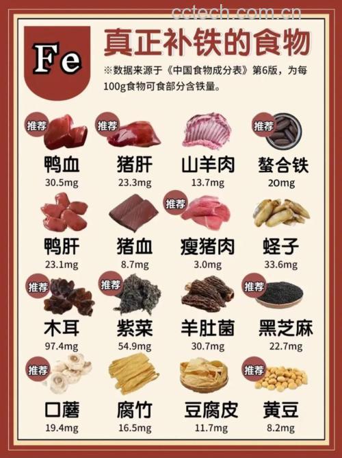 婴幼儿缺铁性贫血怎么食补?