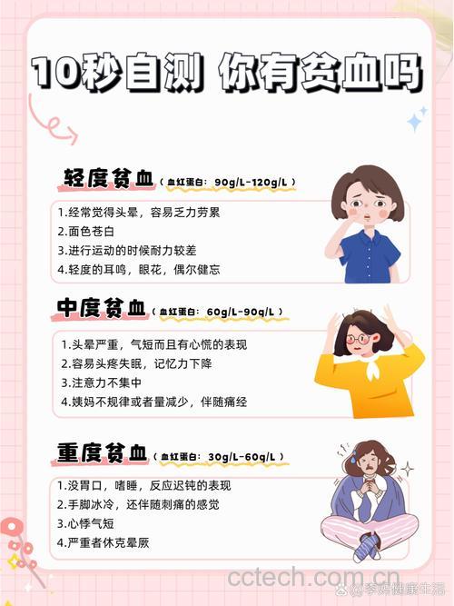 缺铁性贫血的护理措施有哪些?