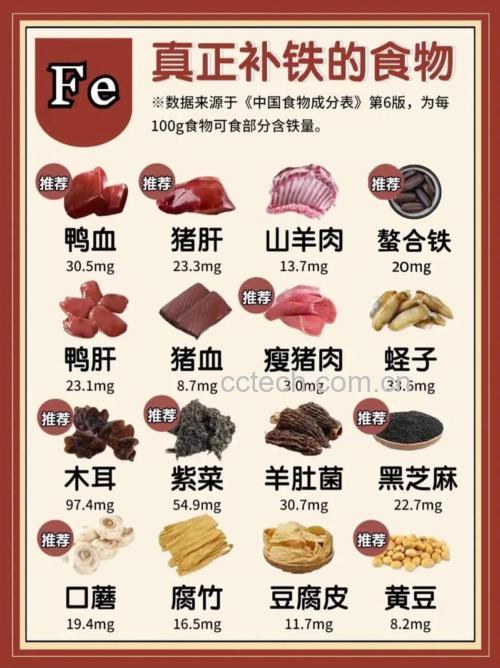 缺铁性贫血食疗方法大全