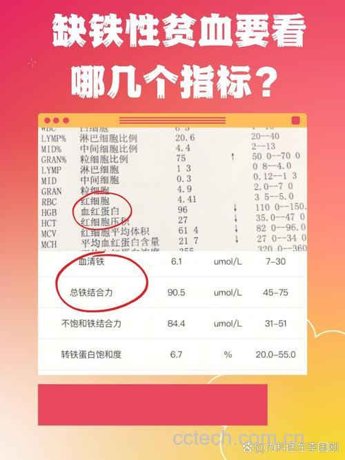 缺铁性贫血的血常规指标有哪些?