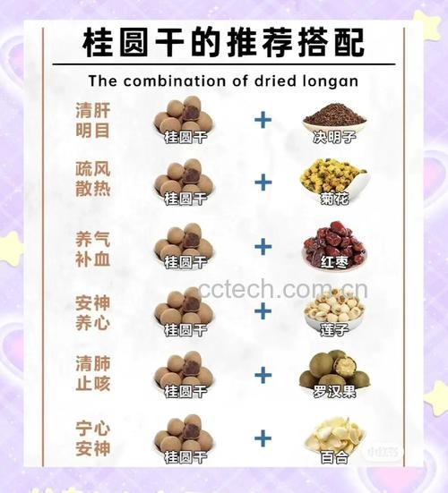 干桂圆肉可以吃吗?每天吃多少合适?