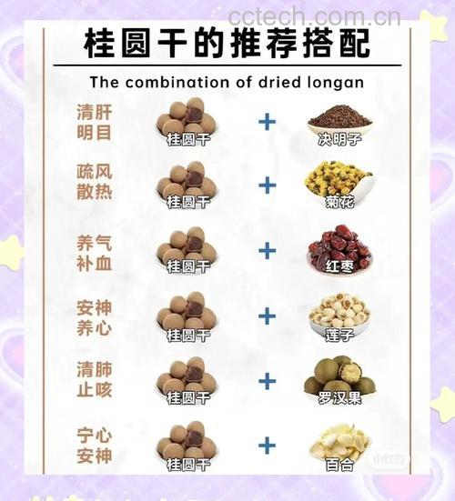 干桂圆肉每天吃多少合适?