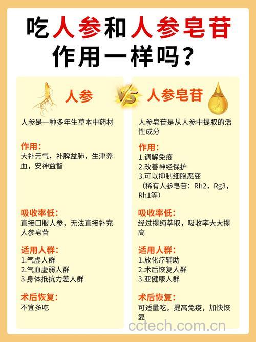 皂甙与皂苷的区别,很多人分不清,今天讲明白