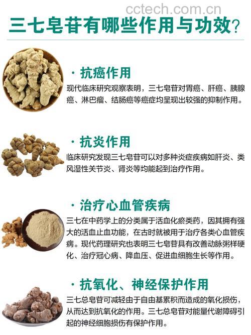 三七总皂苷的功效和作用有哪些?