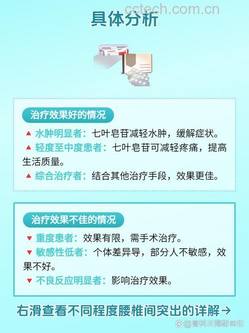 七叶皂苷能治疗腰间盘突出吗