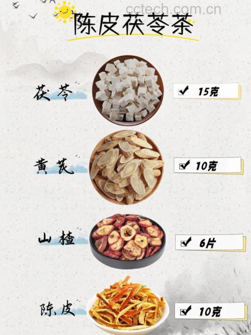 茯苓陈皮粥、茯苓竹叶粥、茯苓麦冬粥的区别与作用