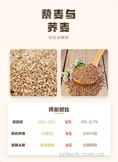 荞麦黎麦米的搭配吃法