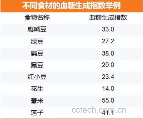 红芸豆的升糖指数 GI值是多少