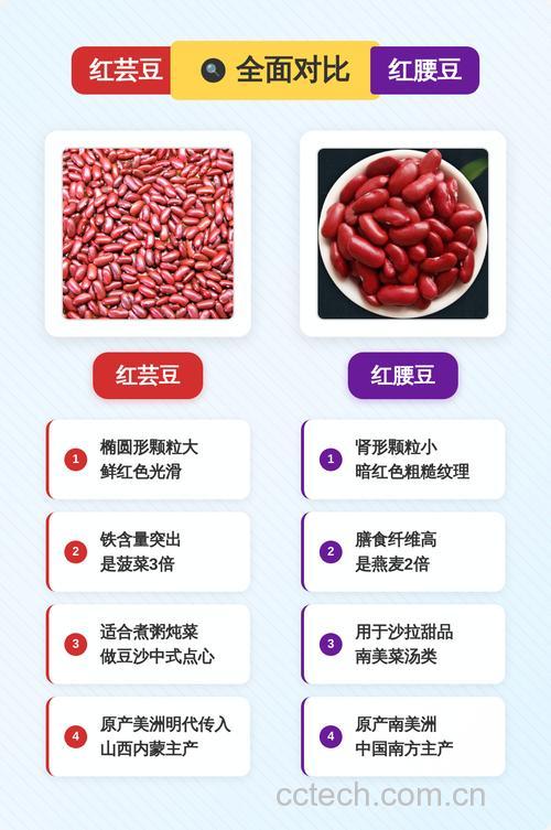 红芸豆与红腰豆、红腰花豆的区别