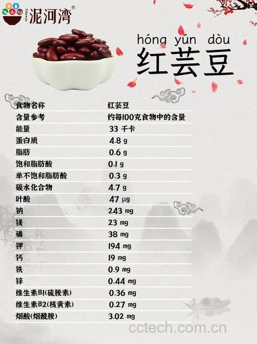 红芸豆的碳水含量和脂肪含量
