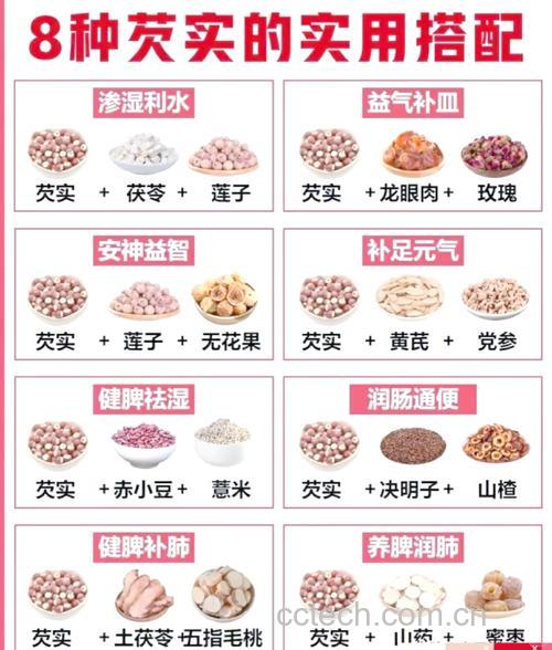芡实的食用方法 从清洗到成菜全过程