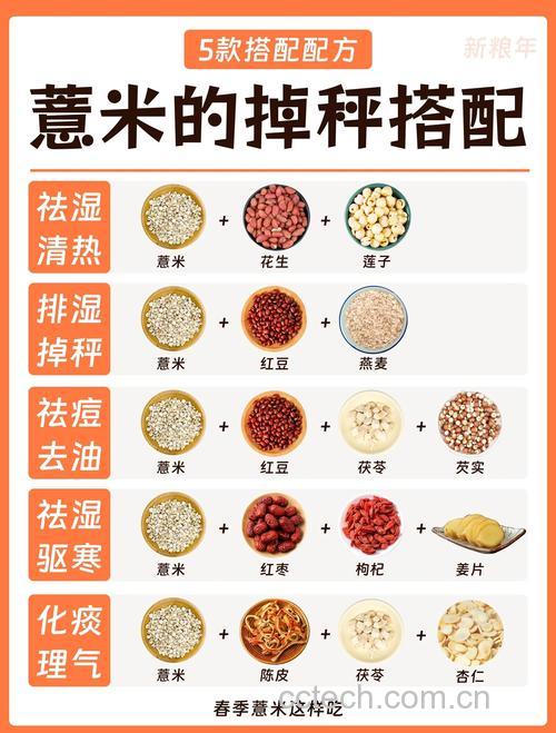 薏米粉湿气重的表现:怎么判断自己需不需要喝?