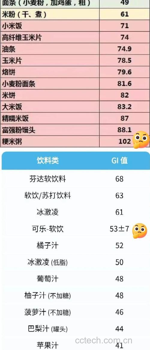 糖尿病人能喝葱白粥吗?升糖指数高吗?