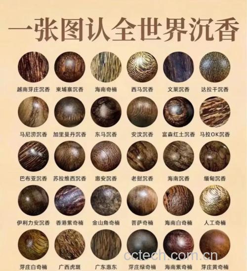沉香功效与作用原料介绍适宜人群食用指导食材文化