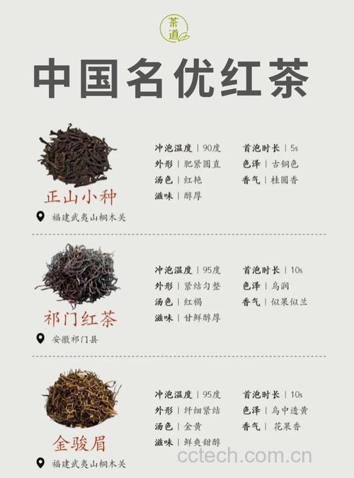 红茶功效与作用原料介绍营养分析适宜人群食用指导食疗作用
