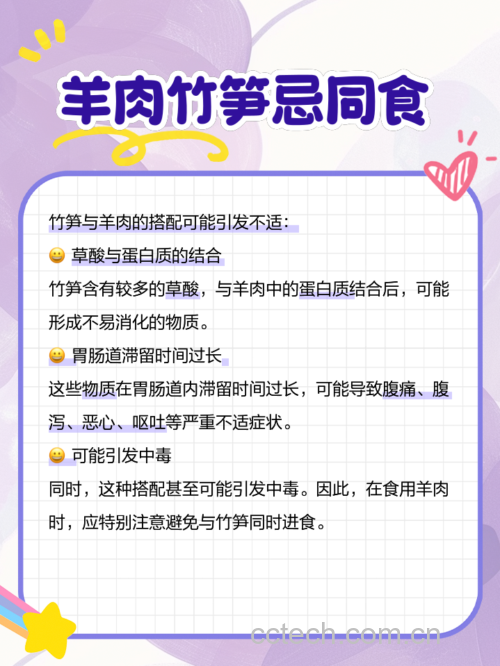 左侧为新鲜竹笋切片,右侧分别标注‘豆腐’、‘羊肉块’、‘红糖块’三种食材,中间用红色禁止符号隔开,配文‘竹笋不宜搭配’ 竹笋与禁忌食材对比图
