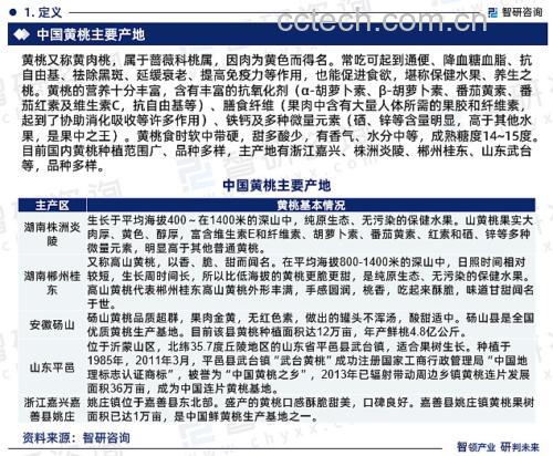 一张信息图展示黄桃的主要营养成分比例,包括水分、碳水化合物、蛋白质、脂肪、维生素C、β-胡萝卜素和膳食纤维,配以黄桃图标和简要健康功效说明,风格简洁专业,适用于科普宣传 黄桃营养成分图表示意