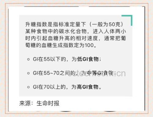 一张简明的折线图展示不同食物摄入后血糖变化趋势,其中干红枣片对应的曲线快速上升并维持高位,标注‘高GI’;旁边对比苹果和燕麦的缓升曲线,标注‘低GI’,图下方注明数据来源为中国疾控中心营养与健康所 人体血糖反应示意图
