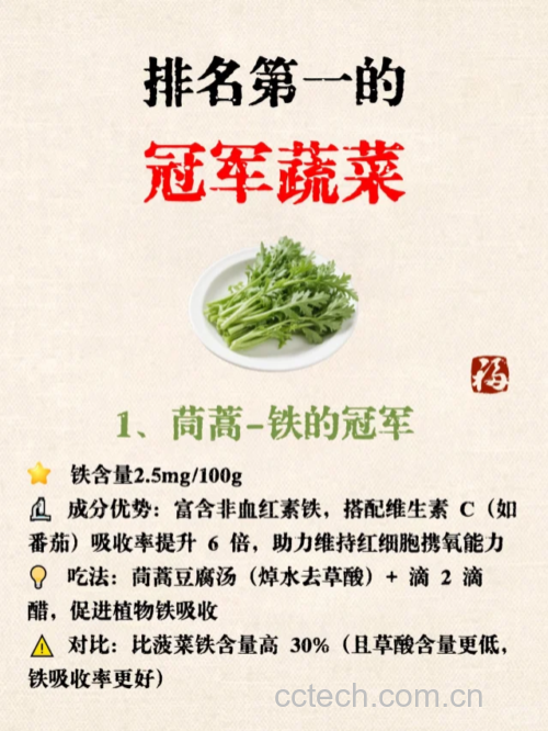 油麦菜与茼蒿营养成分柱状图对比