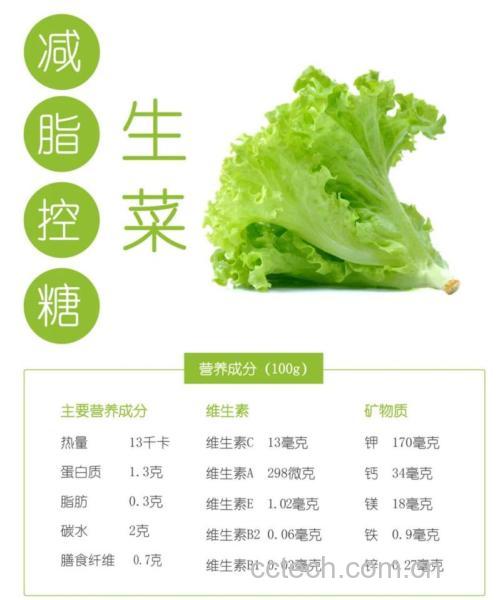 生菜功效与作用原料介绍营养分析适宜人群食用指导食疗作用