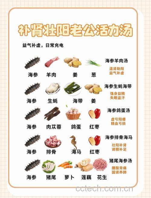 补肾的食物有哪些