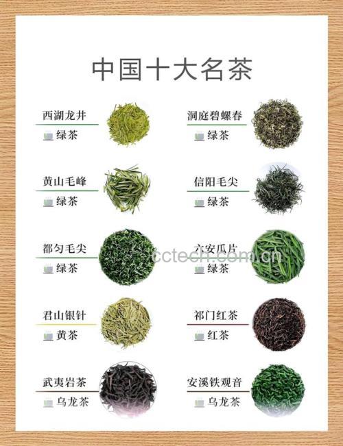 中国十大名茶是哪些
