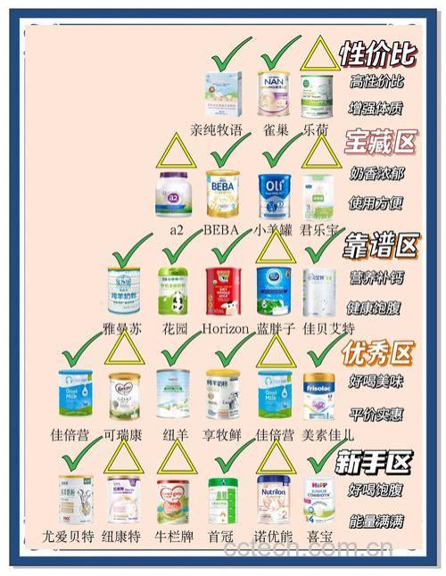 婴儿奶粉保质期多久