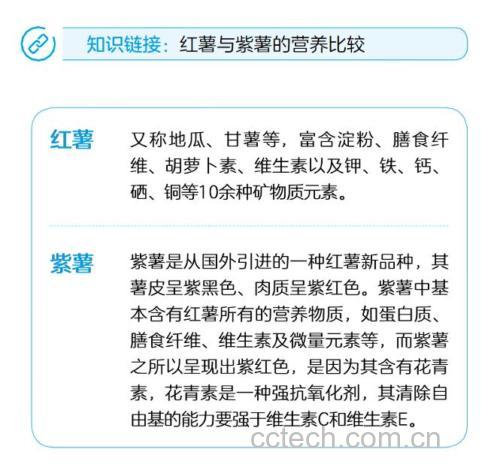 紫薯营养成分分析图示