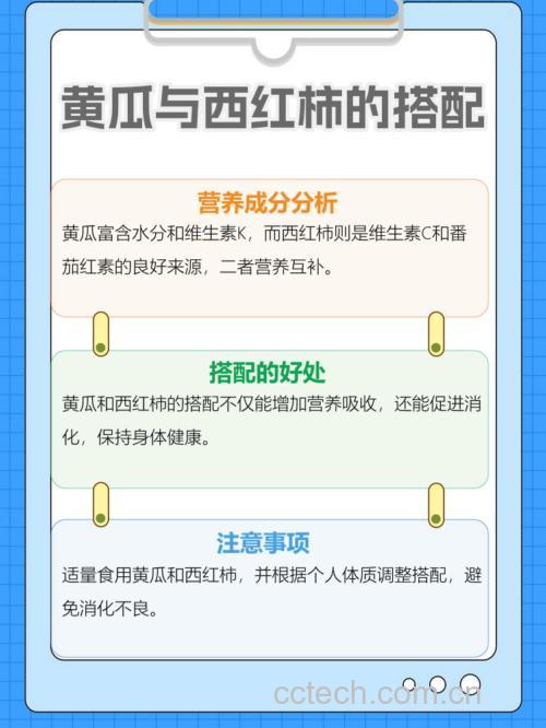 青枣黄瓜营养成分对比柱状图