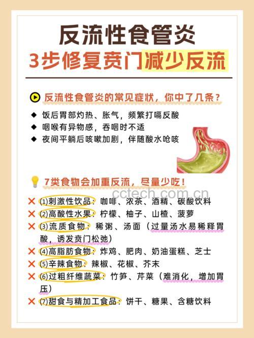 食管炎患者饮食调理示意图