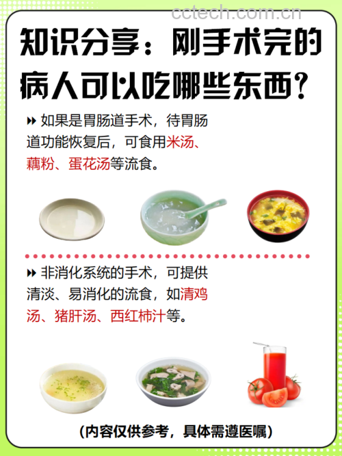 术后饮食阶段示意图