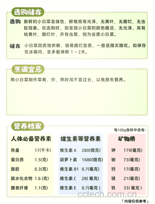 艾白菜营养成分柱状对比图