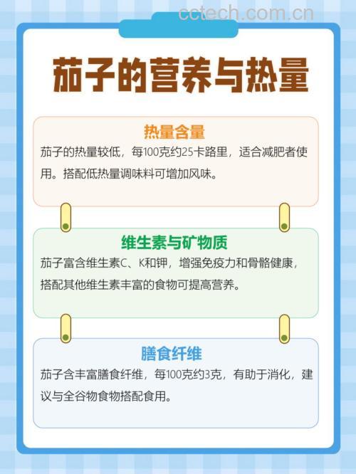 白茄子营养成分柱状图