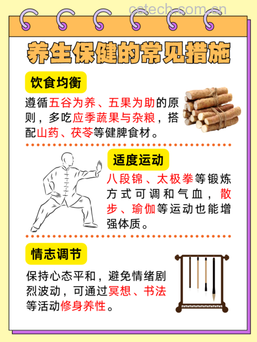 中医体质分类示意图