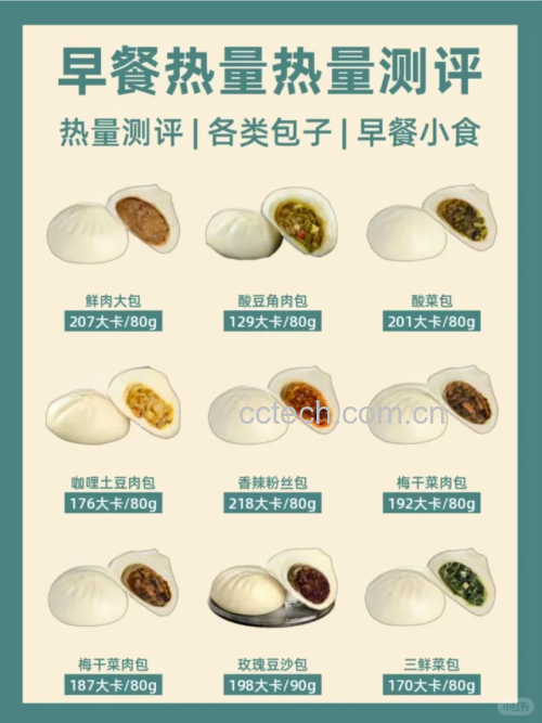 沃柑热量对照表